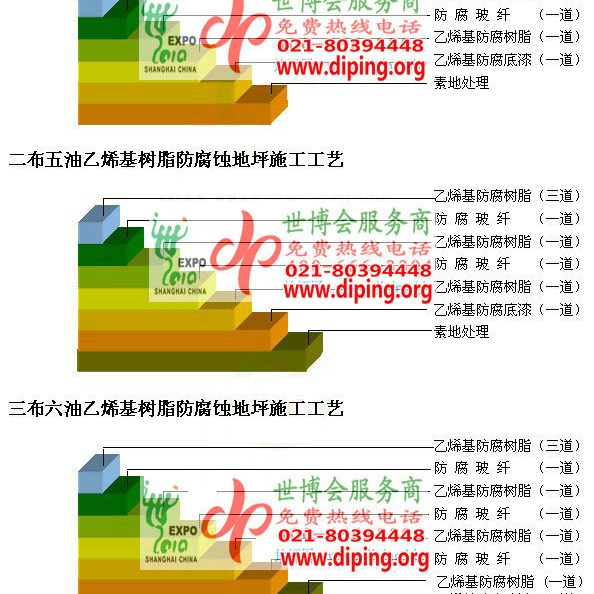 海丰乙烯基防腐蚀地坪,乙烯基酯地坪,乙烯基酯防腐蚀地坪,乙烯基重防腐蚀地坪,乙烯基重防腐地坪,乙烯基重防腐自流平地坪产品图2